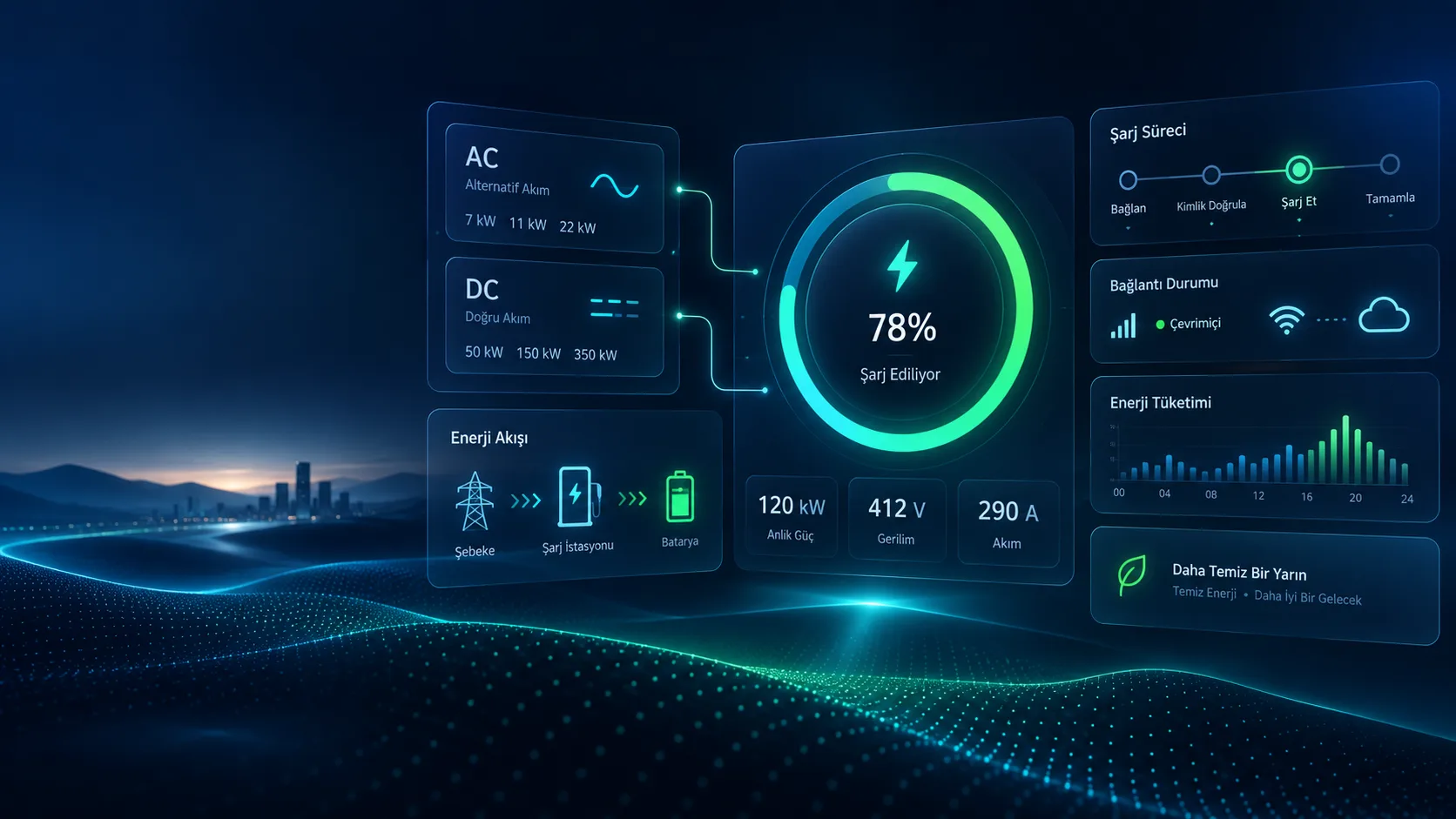 Elektrikli araç şarj istasyonu, elektrik şebekesinden aldığı enerjinin elektrikli aracın bataryasına güvenli ve kontrollü şekilde aktarılmasını sağlayan sistemdir.